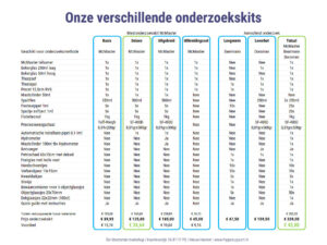 Mestonderzoekskit